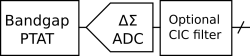 STAR2020 block diagram