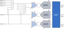 STAR1000 block diagram