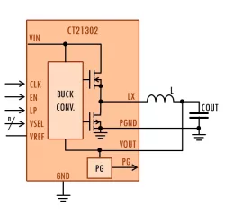 CT21302 block diagram