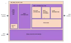 MIPI DSI-2 TRANSMITTER IP block diagram