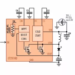 CT21103 block diagram