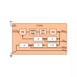CT20900 block diagram