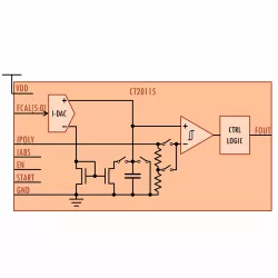 CT20115 block diagram