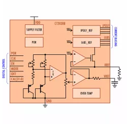 CT20308 block diagram