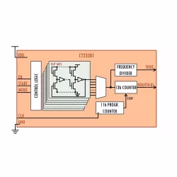 CT23301 block diagram