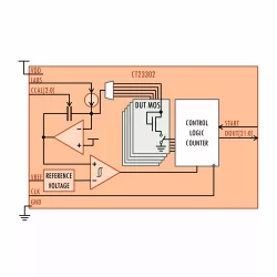 CT23302 block diagram