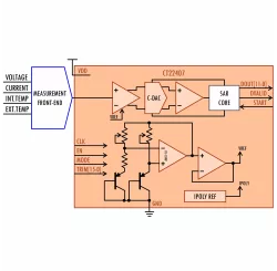 CT22407 block diagram
