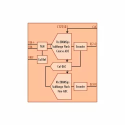 CT22501 block diagram