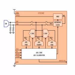CT22502 block diagram