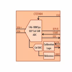 CT22404 block diagram