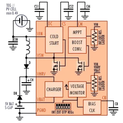 ETA block diagram