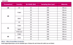 SAR ADC block diagram