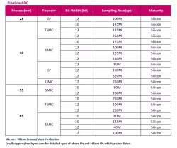Pipeline ADC block diagram
