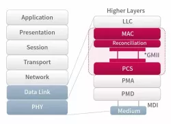 vMAC Series IPs block diagram