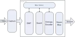 X16 JPEG-XS Codec block diagram