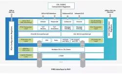 Controller for CXL block diagram