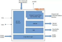 DDR5 RCD01 block diagram