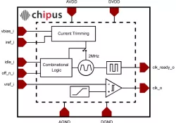 CM4043hh block diagram