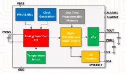 MVCT017 block diagram
