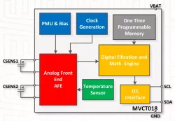 MVCT018 block diagram