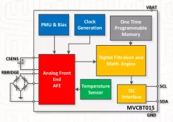 MVCBT015 block diagram