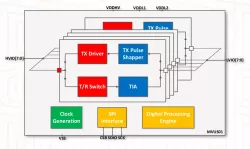 MVUS01 block diagram