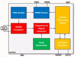 MVFD01 block diagram