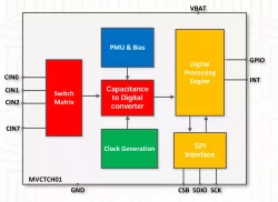 MVCTCH01 block diagram