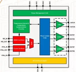 MVCLK02 block diagram