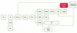 Atrevido 423 block diagram
