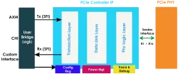 PCIe block diagram
