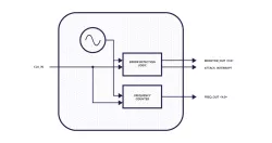 agileCAM block diagram