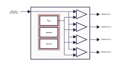 agileIRDROP block diagram