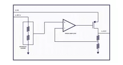 agileLDO_LP block diagram