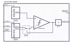 agilePOR block diagram
