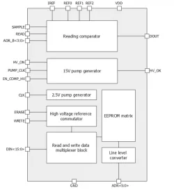 180SMIC_EEPROM_07 block diagram