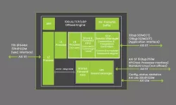 ULL TCP/IP, UDP/IP Offload Engine block diagram