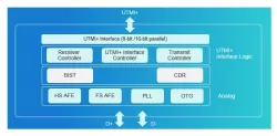 USB 2.0 PHY block diagram
