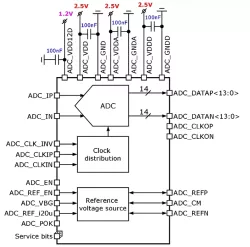 065STM_ADC_01 block diagram