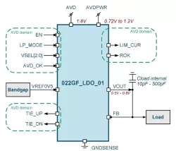 022GF_LDO_01 block diagram
