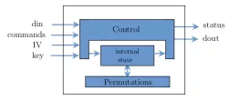 XIP2201B block diagram