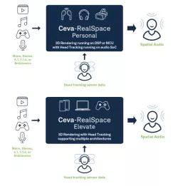 Ceva-RealSpace block diagram