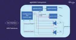 agileSMU block diagram