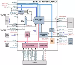 028TSMC_ADC_01 block diagram