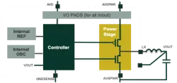 DCDC-ULP-22FDX-1.8-5.5-0.5-3.3.01a_GF_22_FDX block diagram