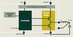 DCDC-ULP-LS-1.62-3.63-0.6-2.5.01_TSMC_40_ULP block diagram