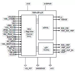 RAR-eSR-qLR-ref-1.62-3.63-0.55-2.5.04g_TSMC_40_uLP block diagram