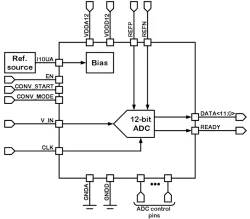 055GF_ADC_02 block diagram