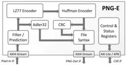PNG-E block diagram
