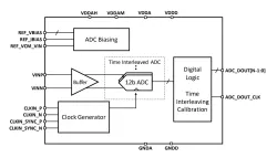 ODT-ADS-12B2G-12 block diagram